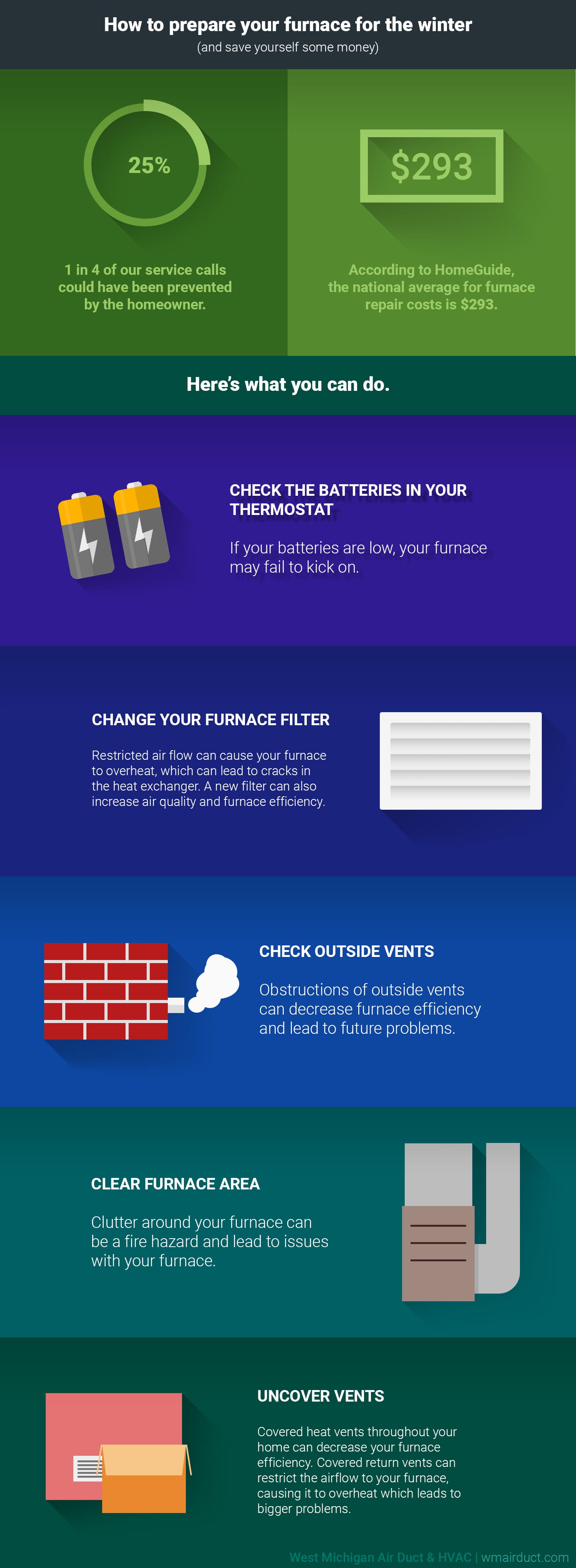 furnace-infographic